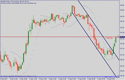 eurjpy.gif‏