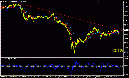 AUDUSD-H1-L.GIF‏