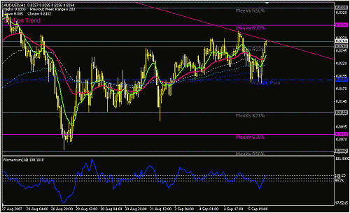 AUDUSD-H1-S.GIF‏