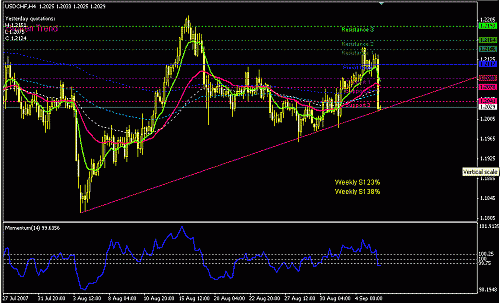 USDCHF-H4.GIF‏