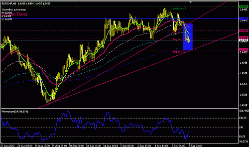 eurchf-h1-l.GIF‏