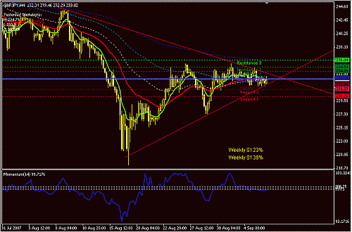 gbpjpy-h4-1.GIF‏