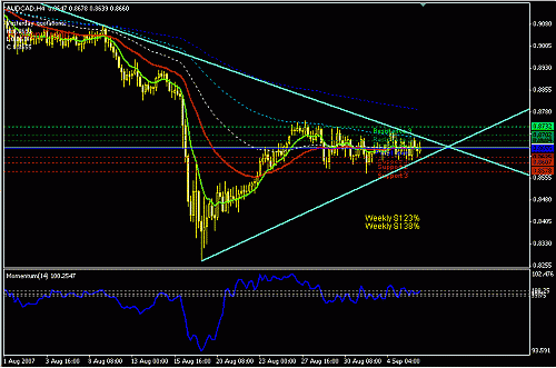 audcad-h4.GIF‏