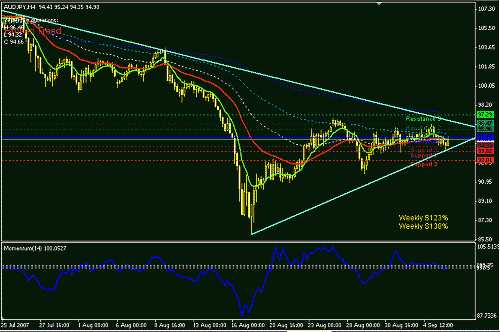 AUDJPY-H4.GIF‏