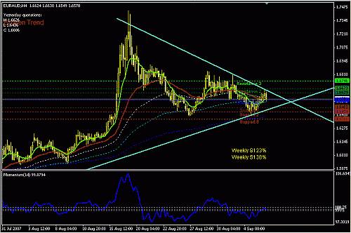 EURAUD-H4.GIF‏