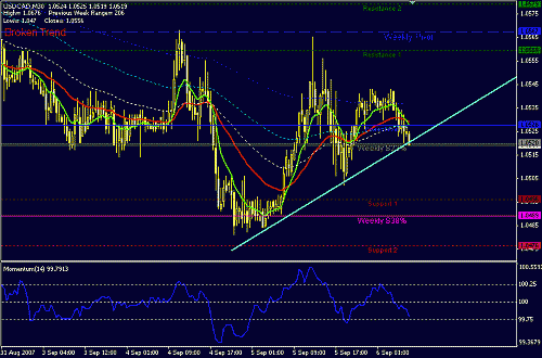 USDCAD-30.GIF‏