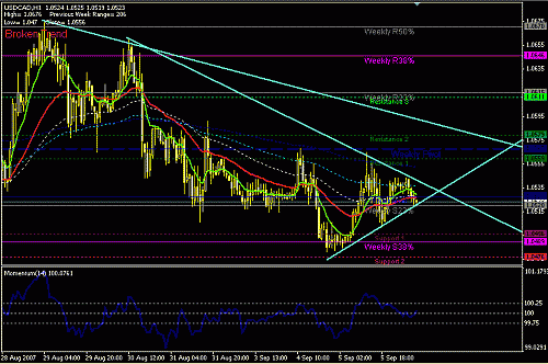 USDCAD-H1.GIF‏