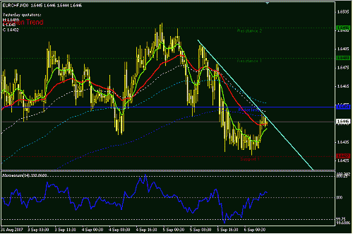 EURCHF-30.GIF‏