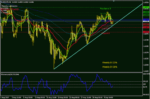 EURCHF-H4.GIF‏