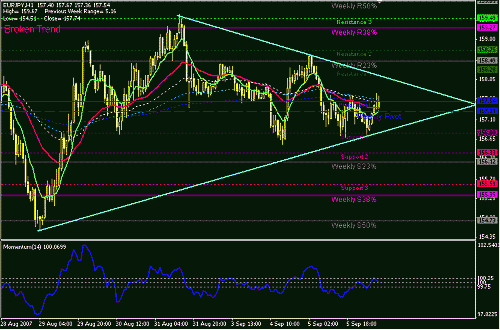 EURJPY-H1.GIF‏