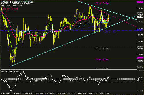 AUDUSD-H11.GIF‏