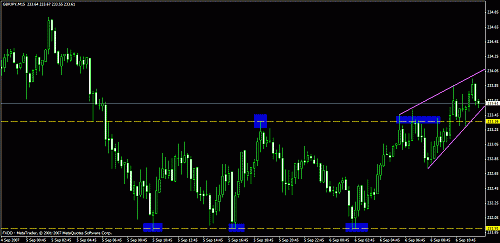 eudusd111.gif‏