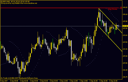 eurjpy.gif‏