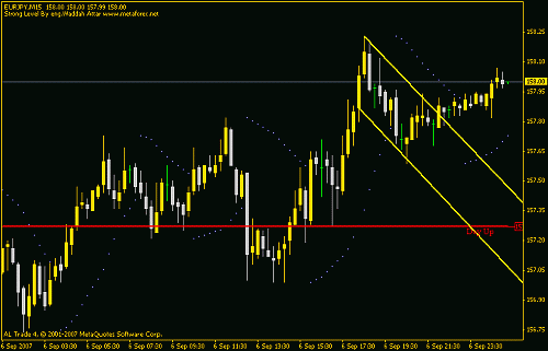 eurjpy.gif‏