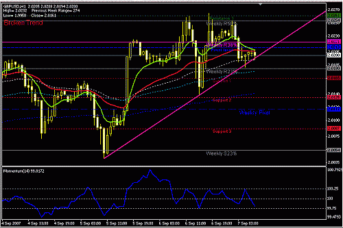 gbpusd-fri-h1.GIF‏