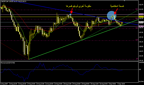 cad jpy.png‏