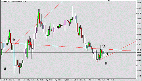 eurjpy15m 8.gif‏