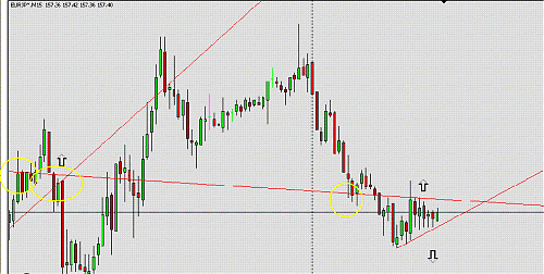 eurjpy.gif‏