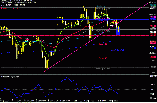 gbp-target.GIF‏