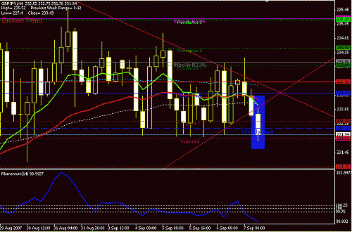 gbpjpy-h4-target.GIF‏