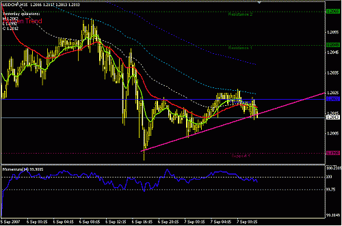 usdchf-15.GIF‏