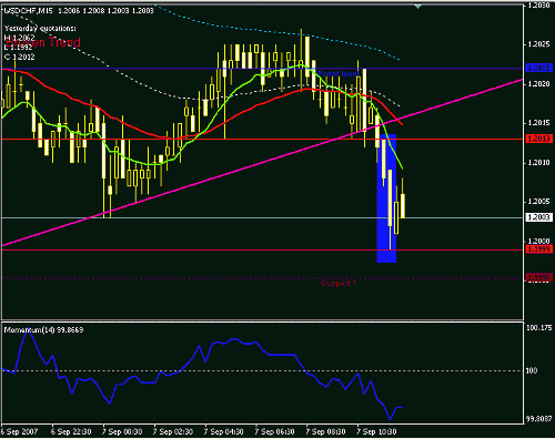 usdchf-15-target.GIF‏