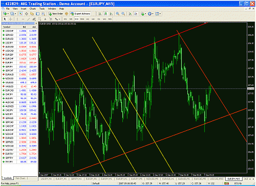 eurjpy.gif‏