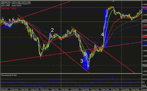 gbpusd1-2-3-4.GIF‏