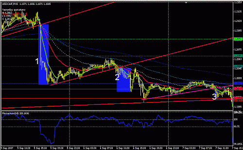 usdchf-1-2-3.GIF‏