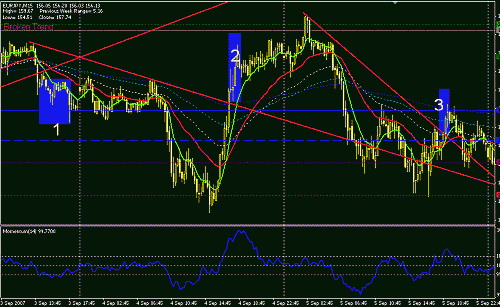 eurjpy1-2-3.GIF‏