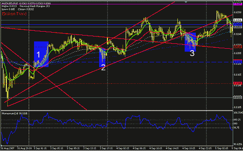 audusd1-2-3.GIF‏