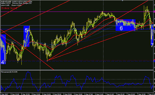 audusd4-5-6-7.GIF‏