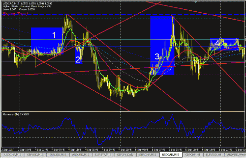 usdcad-1-2-3-4.GIF‏