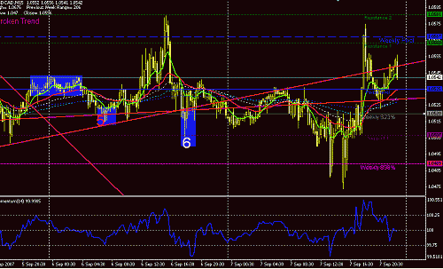 usdcad-5-6.GIF‏