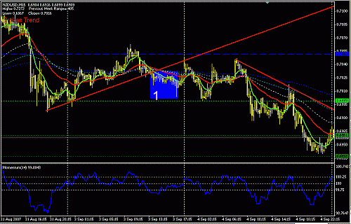 nzdusd1.GIF‏