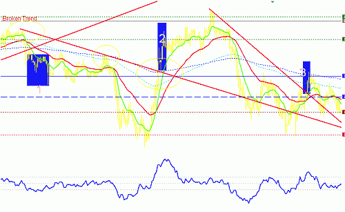 eurjpy1-2-3.GIF‏