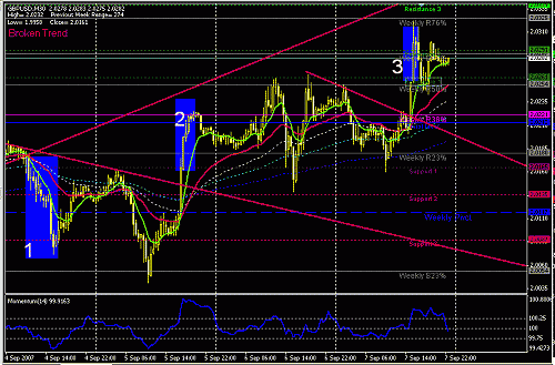 GBPUSD.GIF‏