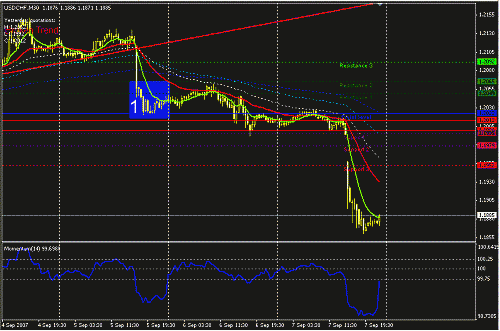 usdchf.GIF‏