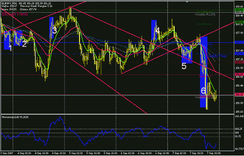 eurjpy.GIF‏