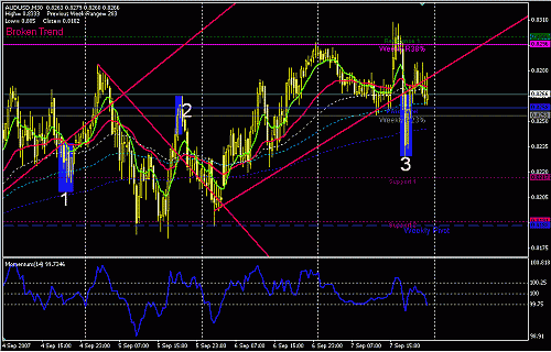 audusd.GIF‏