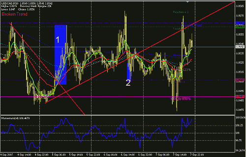 usdcad.GIF‏