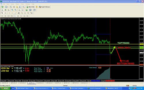 USDJPY 10-14SEP.jpg‏