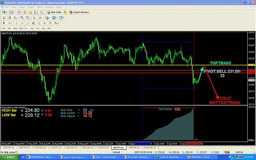 GBPJPY 10-14 SEP.jpg‏