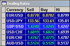 1dealing_rates.gif‏