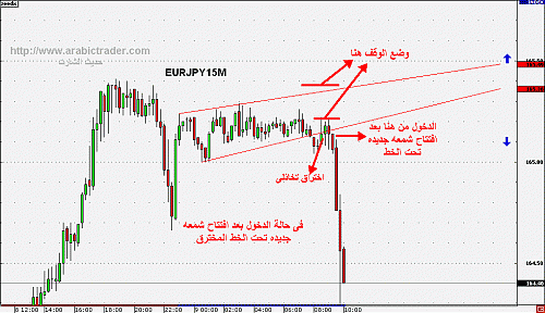 EURJPY15M4.gif‏