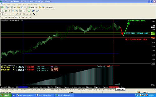 AUDNZD 10-14 SEP.jpg‏