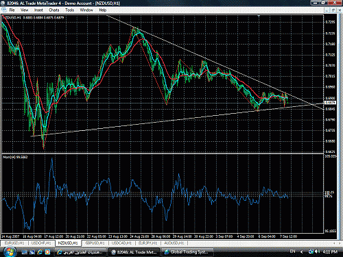 nzdusd1.gif‏