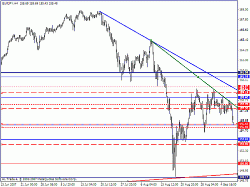 eur jpy.gif‏