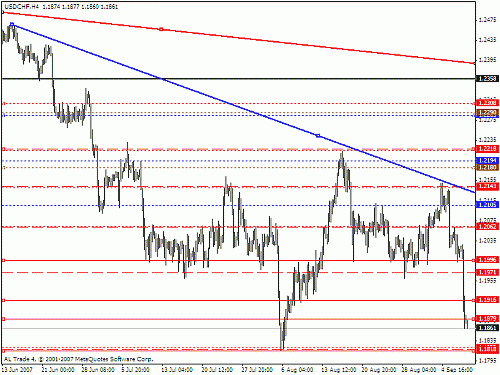 usd chf 2.gif‏