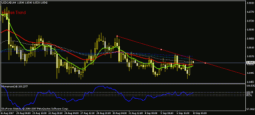 usdcad 4 h.gif‏